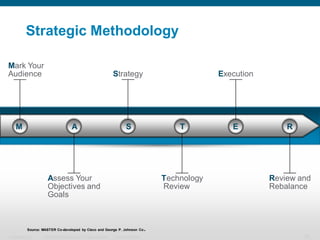 Strategic Methodology

Mark Your
Audience                                                              Strategy                              Execution




    M                                   A                                     S                    T           E            R




                       Assess Your                                                             Technology               Review and
                       Objectives and                                                          Review                   Rebalance
                       Goals



            Source: MASTER Co-developed by Cisco and George P. Johnson Co                  .
Presentation_ID     © 2006 Cisco Systems, Inc. All rights reserved.   Cisco Confidential                                        25
 