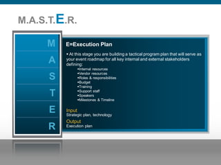 M.A.S.T.E.R.

                                    M                   E=Execution Plan
                                                         At this stage you are building a tactical program plan that will serve as
                                     A                  your event roadmap for all key internal and external stakeholders
                                                        defining:
                                                                    Internal resources
                                                                    Vendor resources
                                      S                             Roles & responsibilities
                                                                    Budget
                                                                    Training
                                                                    Support staff
                                      T                             Speakers
                                                                    Milestones & Timeline


                                      E                 Input
                                                        Strategic plan, technology
                                                        Output
                                     R                  Execution plan




Presentation_ID   © 2006 Cisco Systems, Inc. All rights reserved.    Cisco Confidential                                               39
 