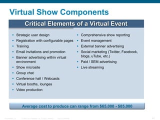 Virtual Show Components
                      Critical Elements of a Virtual Event
          Strategic user design                                                          Comprehensive show reporting
          Registration with configurable pages  Event management
          Training                                                                       External banner advertising
          Email invitations and promotion                                                Social marketing (Twitter, Facebook,
          Banner advertising within virtual                                               blogs, uTube, etc.)
           environment                                                                    Paid / SEM advertising
          Show microsite                                                                 Live streaming
          Group chat
          Conference hall / Webcasts
          Virtual booths, lounges
          Video production



                  Average cost to produce can range from $65,000 - $85,000

Presentation_ID   © 2006 Cisco Systems, Inc. All rights reserved.   Cisco Confidential                                            44
 