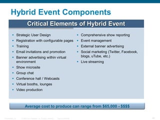 Hybrid Event Components
                          Critical Elements of Hybrid Event
          Strategic User Design                                                          Comprehensive show reporting
          Registration with configurable pages  Event management
          Training                                                                       External banner advertising
          Email invitations and promotion                                                Social marketing (Twitter, Facebook,
          Banner advertising within virtual                                               blogs, uTube, etc.)
           environment                                                                    Live streaming
          Show microsite
          Group chat
          Conference hall / Webcasts
          Virtual booths, lounges
          Video production



                      Average cost to produce can range from $65,000 - $$$$

Presentation_ID   © 2006 Cisco Systems, Inc. All rights reserved.   Cisco Confidential                                            46
 