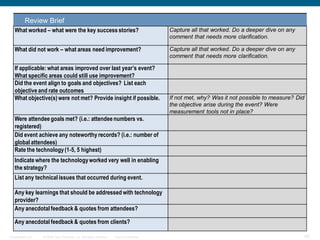Review Brief
   What worked – what were the key success stories?                                      Capture all that worked. Do a deeper dive on any
                                                                                         comment that needs more clarification.

   What did not work – what areas need improvement?                                      Capture all that worked. Do a deeper dive on any
                                                                                         comment that needs more clarification.

   If applicable: what areas improved over last year’s event?
   What specific areas could still use improvement?
   Did the event align to goals and objectives? List each
   objective and rate outcomes
   What objective(s) were not met? Provide insight if possible.                          If not met, why? Was it not possible to measure? Did
                                                                                         the objective arise during the event? Were
                                                                                         measurement tools not in place?
   Were attendee goals met? (i.e.: attendee numbers vs.
   registered)
   Did event achieve any noteworthy records? (i.e.: number of
   global attendees)
   Rate the technology (1-5, 5 highest)
   Indicate where the technology worked very well in enabling
   the strategy?
   List any technical issues that occurred during event.

   Any key learnings that should be addressed with technology
   provider?
   Any anecdotal feedback & quotes from attendees?

   Any anecdotal feedback & quotes from clients?

Presentation_ID   © 2006 Cisco Systems, Inc. All rights reserved.   Cisco Confidential                                                      48
 