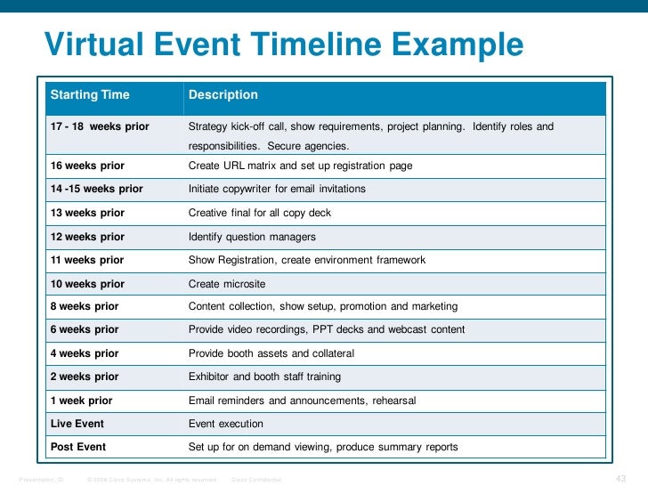 wedding planning timeline template