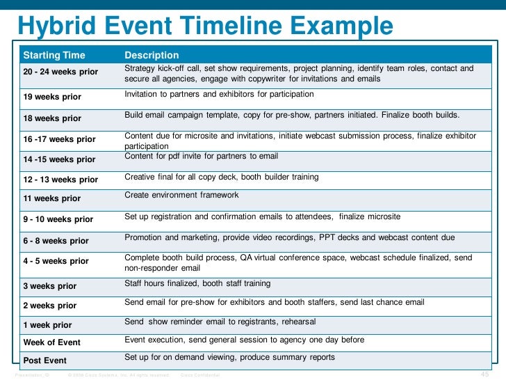 how to strategize plan and execute a ve final