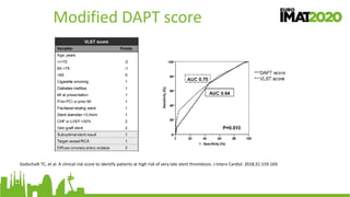 How to Stratify Ischemic and Bleeding Risks in a Given Patient - Dr ...