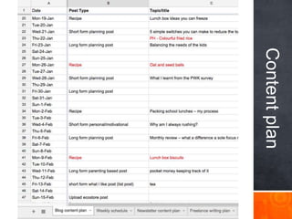 Contentplan
 