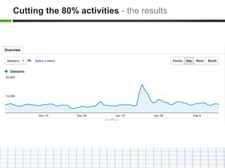Cutting the 80% activities - the results
 