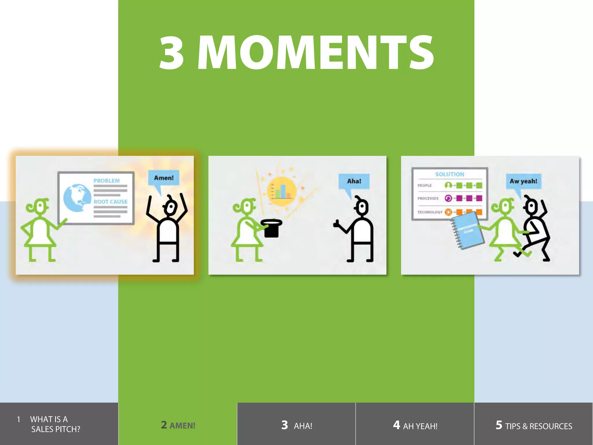 3 MOMENTS
1  WHAT IS A
SALES PITCH? 2 AMEN! 3 AHA! 4 AH YEAH! 5 TIPS & RESOURCES
 