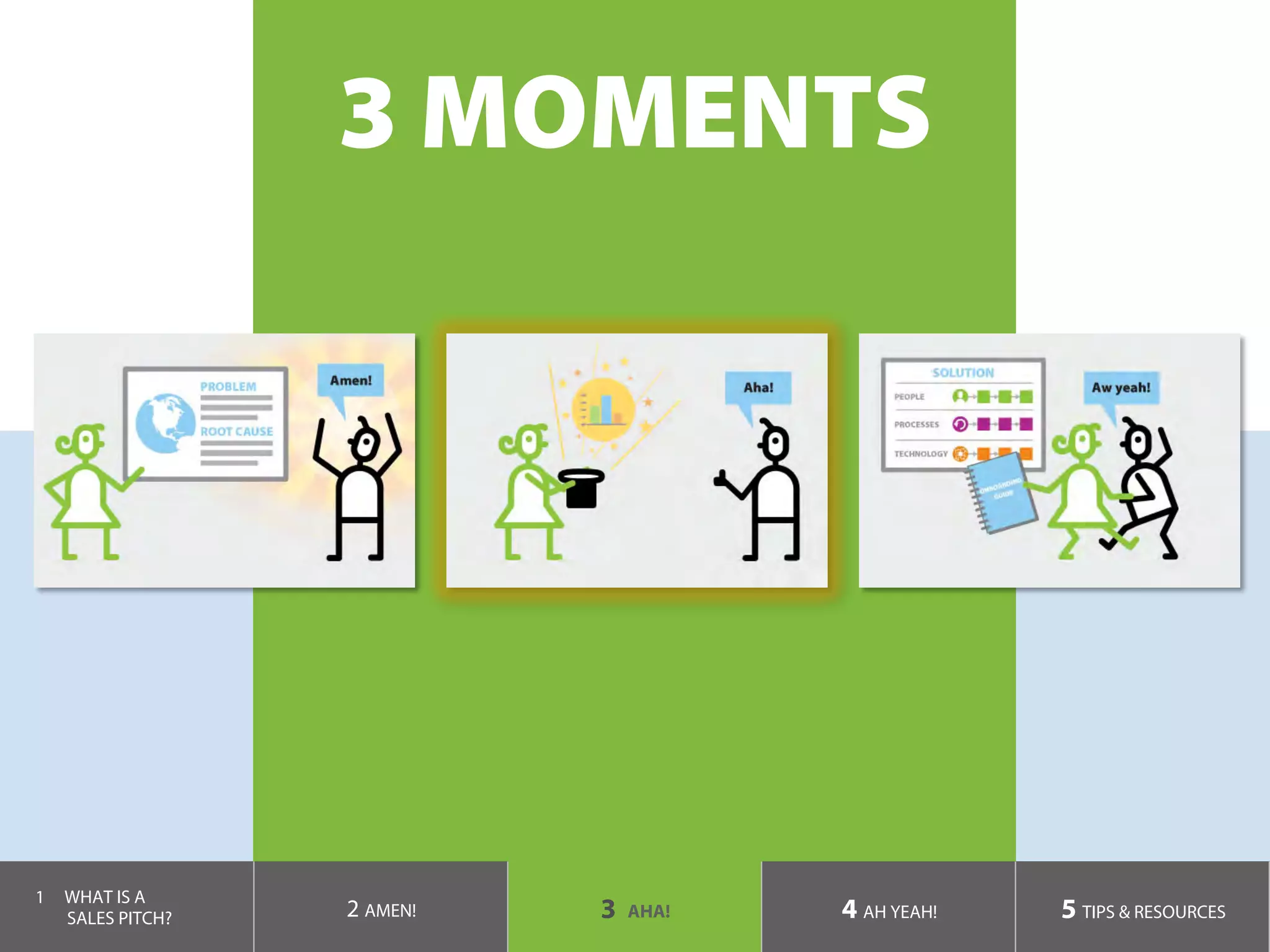3 MOMENTS
1  WHAT IS A
SALES PITCH? 2 AMEN! 3 AHA! 4 AH YEAH! 5 TIPS & RESOURCES
 