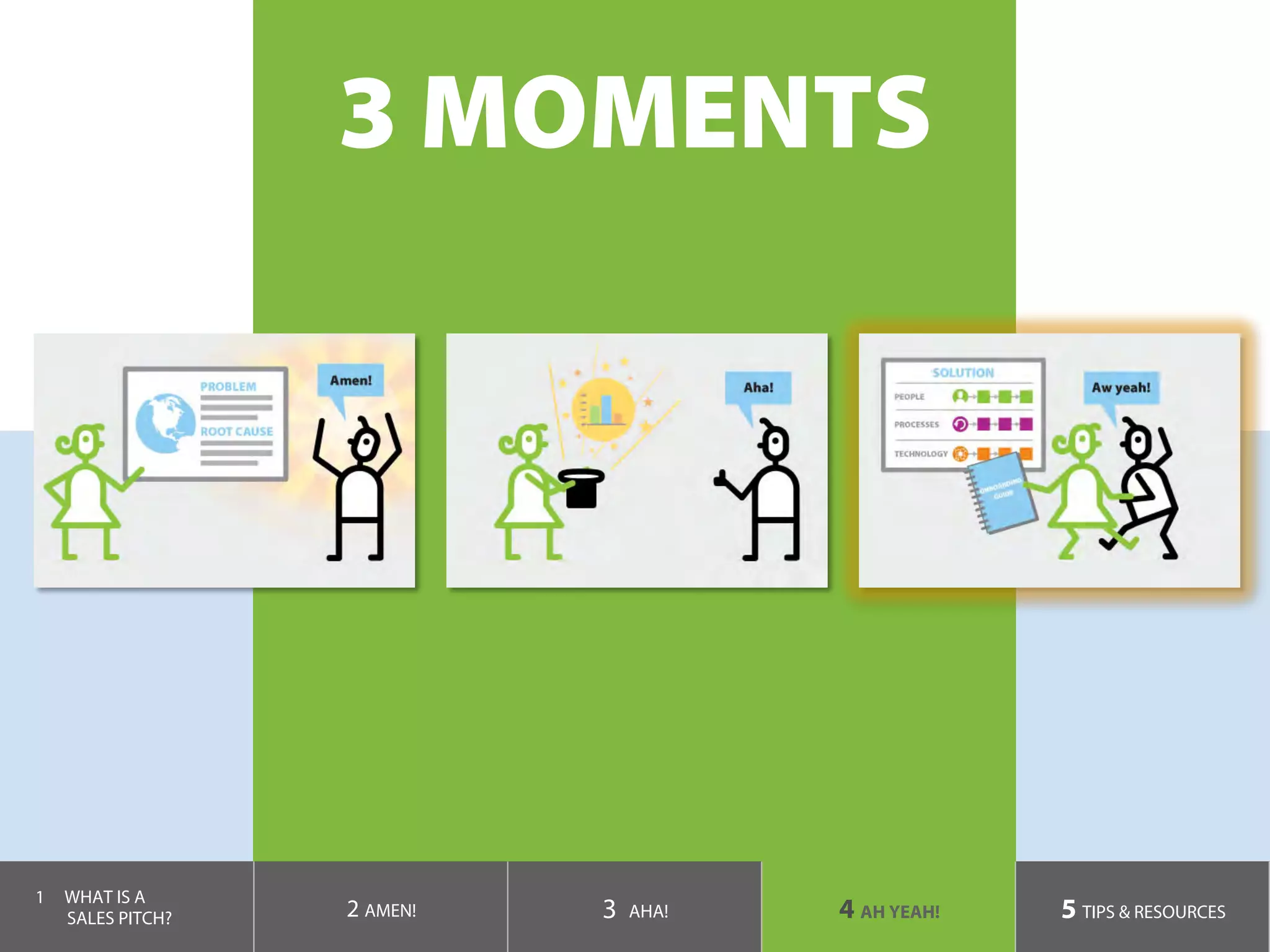 3 MOMENTS
1  WHAT IS A
SALES PITCH? 2 AMEN! 3 AHA! 4 AH YEAH! 5 TIPS & RESOURCES
 