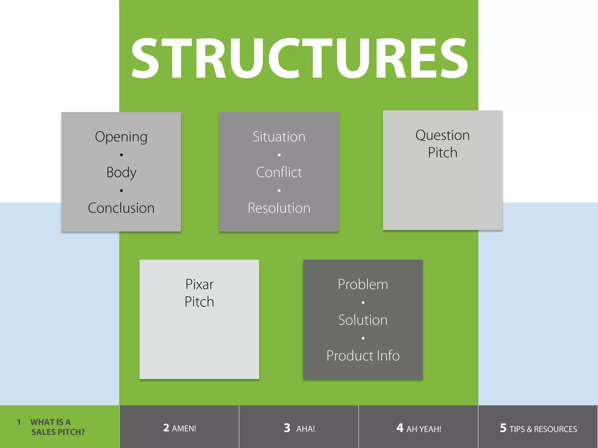 STRUCTURES
1  WHAT IS A
SALES PITCH? 2 AMEN! 3 AHA! 4 AH YEAH! 5 TIPS & RESOURCES
Opening
•
Body
•
Conclusion
Situation
•
Conflict
•
Resolution
Question
Pitch
Pixar
Pitch
Problem
•
Solution
•
Product Info
 