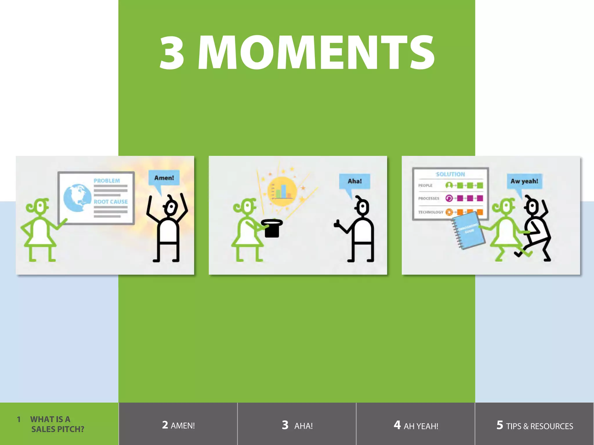 3 MOMENTS
1  WHAT IS A
SALES PITCH? 2 AMEN! 3 AHA! 4 AH YEAH! 5 TIPS & RESOURCES
 