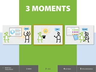 3 MOMENTS
1  WHAT IS A
SALES PITCH? 2 AMEN! 3 AHA! 4 AH YEAH! 5 TIPS & RESOURCES
 