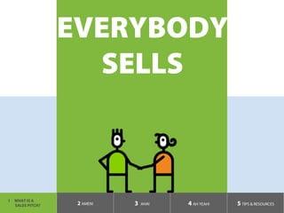 EVERYBODY
SELLS
1  WHAT IS A
SALES PITCH? 2 AMEN! 3 AHA! 4 AH YEAH! 5 TIPS & RESOURCES
 