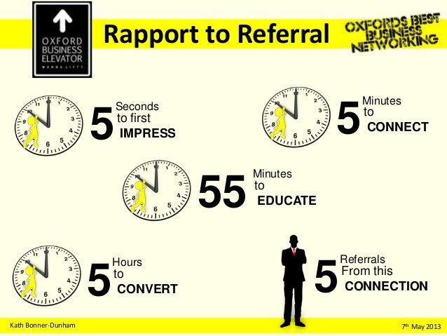 10 minute presentation plan