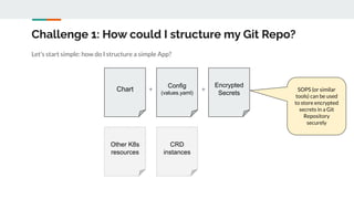 How to Structure Your K8s GitOps Repository at Scale by Erik Berdonces ...