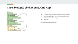How to Structure Your K8s GitOps Repository at Scale by Erik Berdonces ...