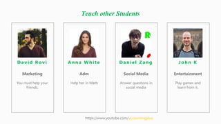 Teach other Students
https://www.youtube.com/accountingplus
Dav id Rov i
You must help your
friends.
Marketing
Anna Wh ite...