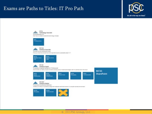 microsoft certification tree