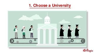 1. Choose a University
 