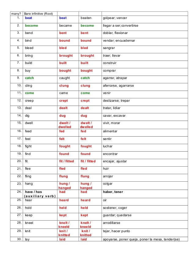How To Study Irregular Verbs