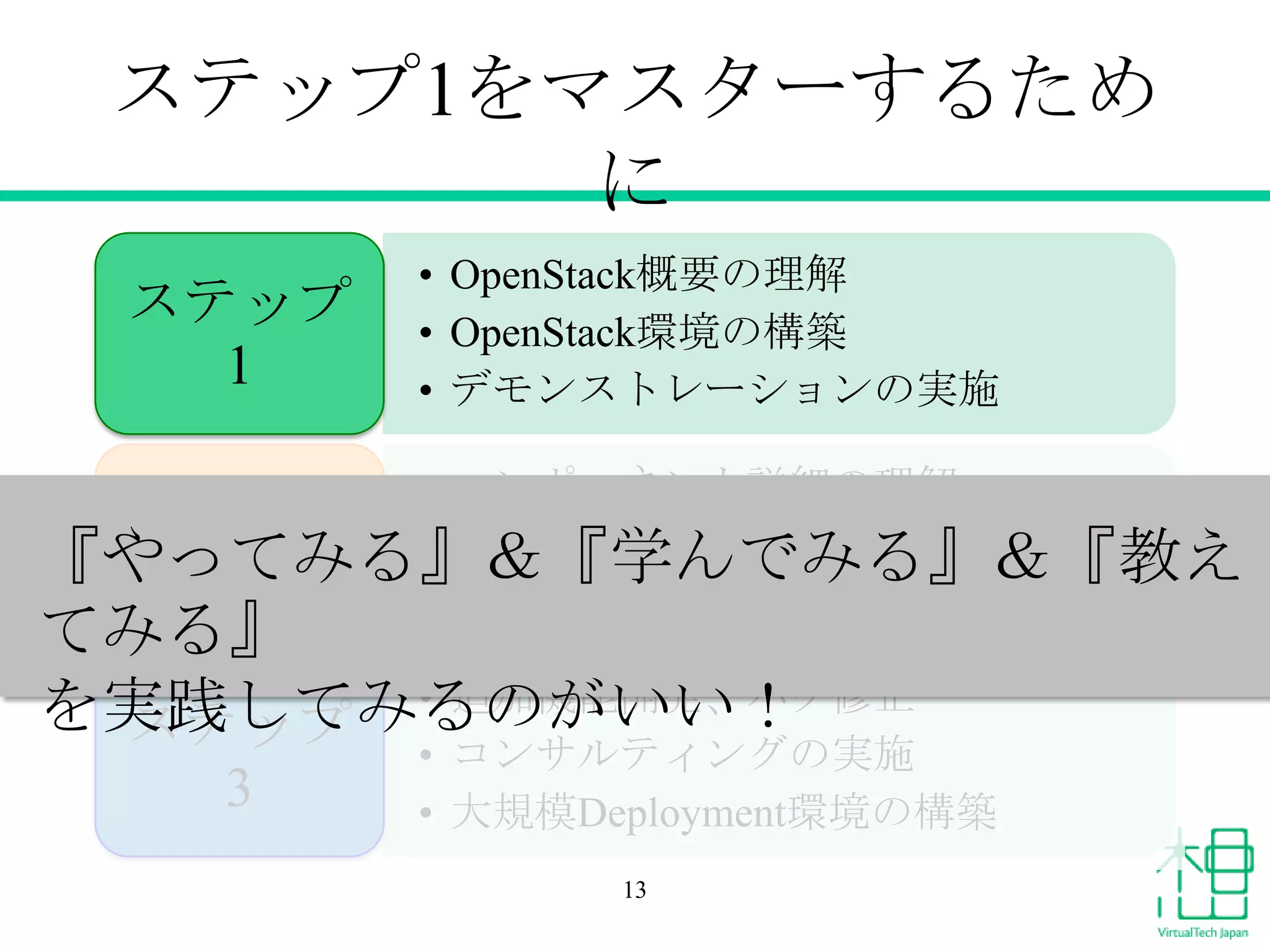 ステップ1をマスターするため
に
ステップ
1

• OpenStack概要の理解
• OpenStack環境の構築
• デモンストレーションの実施

• コンポーネント詳細の理解
ステップ • 追加機能検討
『やってみる』＆『学んでみる』＆『教え
2
• Deployment環境の構築

てみる』
• 追加機能開発、バグ修正
を実践してみるのがいい！
ステップ
3

• コンサルティングの実施
• 大規模Deployment環境の構築
13

 