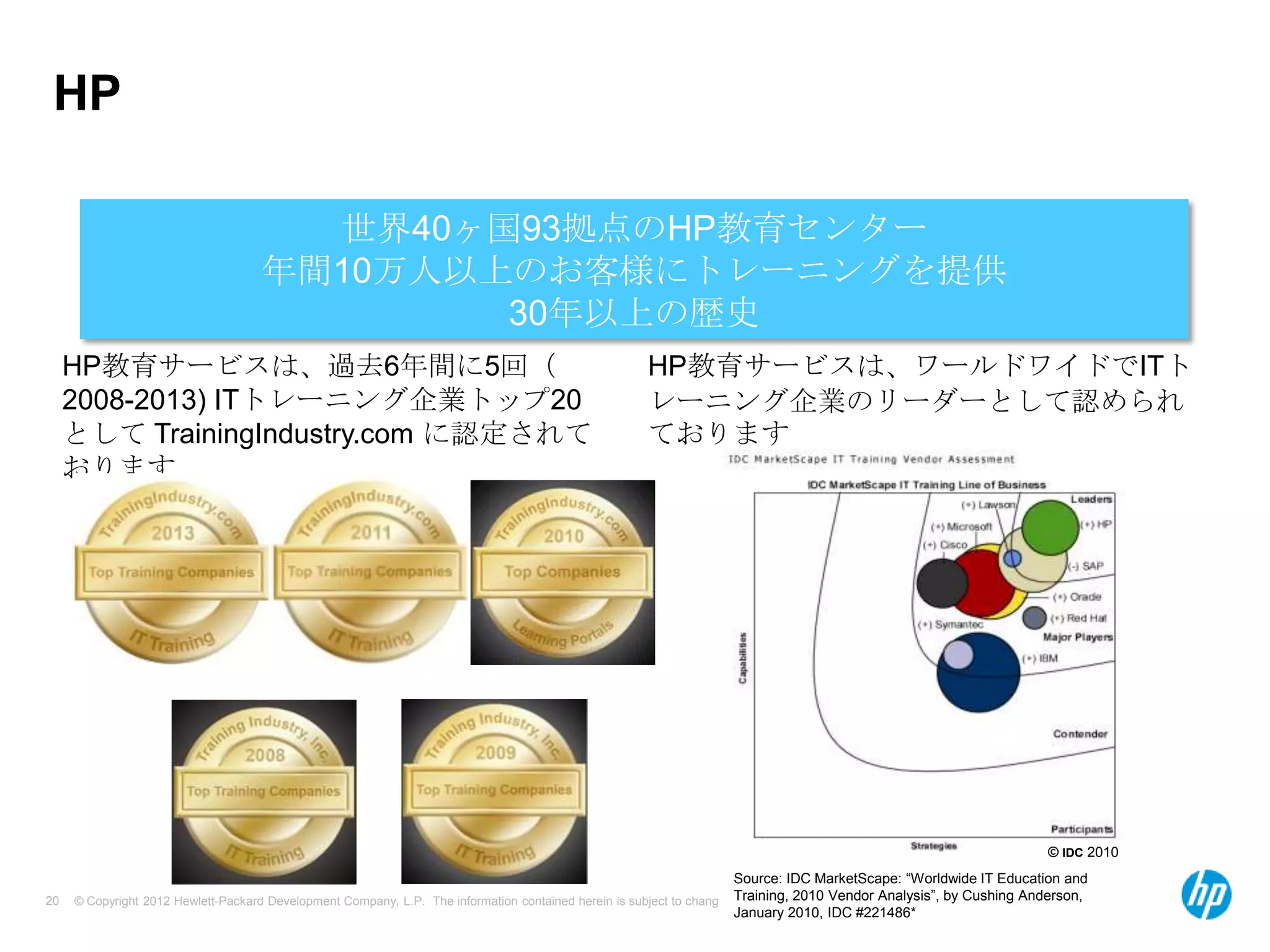 HP
世界40ヶ国93拠点のHP教育センター
年間10万人以上のお客様にトレーニングを提供
30年以上の歴史
HP教育サービスは、過去6年間に5回（
2008-2013) ITトレーニング企業トップ20
として TrainingIndustry.com に認定されて
おります

HP教育サービスは、ワールドワイドでITト
レーニング企業のリーダーとして認められ
ております

© IDC 2010
Source: IDC MarketScape: “Worldwide IT Education and
20

Training, 2010 Vendor Analysis”, by Cushing Anderson,
© Copyright 2012 Hewlett-Packard Development Company, L.P. The information contained herein is subject to change without notice.
January 2010, IDC #221486*

 