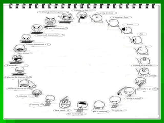 Student’s daily life in the University