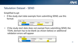 How to Submit Non-Clinical Data to CBER Using SEND : Understanding New ...