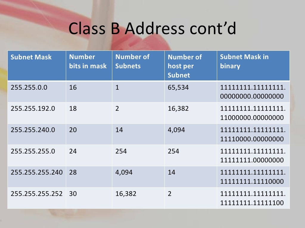 How To Subnet A Class A B how-to-subnet-a-class-a-b