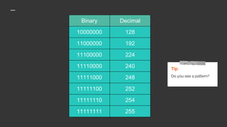 Binary Decimal
10000000 128
11000000 192
11100000 224
11110000 240
11111000 248
11111100 252
11111110 254
11111111 255
Tip
Do you see a pattern?
 