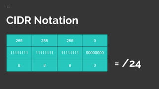 CIDR Notation
255 255 255 0
11111111 11111111 11111111 00000000
8 8 8 0 = /24
 