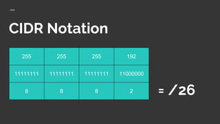 CIDR Notation
255 255 255 192
11111111 11111111 11111111 11000000
8 8 8 2 = /26
 