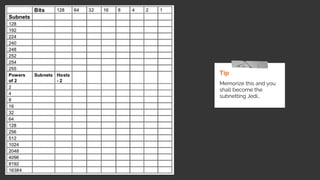 Tip
Memorize this and you
shall become the
subnetting Jedi…
 