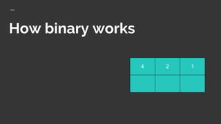 How binary works
4 2 1
 
