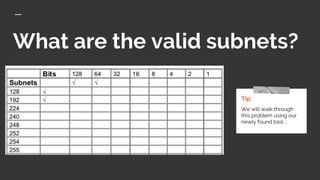 What are the valid subnets?
Tip
We will walk through
this problem using our
newly found tool. .
 