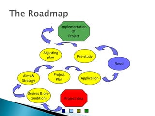 How To Succede In Dev Countries