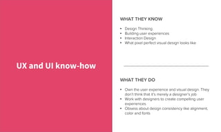 •  Design Thinking
•  Building user experiences
•  Interaction Design
•  What pixel perfect visual design looks like
UX and UI know-how
WHAT THEY KNOW
•  Own the user experience and visual design. They
don’t think that it’s merely a designer’s job
•  Work with designers to create compelling user
experiences
•  Obsess about design consistency like alignment,
color and fonts
WHAT THEY DO
 