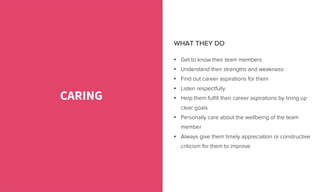 •  Get to know their team members
•  Understand their strengths and weakness
•  Find out career aspirations for them
•  Listen respectfully
•  Help them fulﬁll their career aspirations by lining up
clear goals
•  Personally care about the wellbeing of the team
member
•  Always give them timely appreciation or constructive
criticism for them to improve
CARING
WHAT THEY DO
 