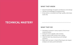 •  Good knowledge of system architecture and design
•  Hands-on knowledge of programming
•  Know what a consistent and high quality code base
looks like
TECHNICAL MASTERY
WHAT THEY KNOW
•  Intimately involved in every aspect of technical
implementation
•  Frequent and in-depth code reviews
•  May be spend 20% of their time coding
•  Help the team by proposing sound design
solutions
•  Work with the team in Sprint Planning to do impact
analysis and story point estimation
WHAT THEY DO
 
