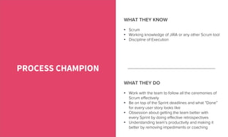 •  Scrum
•  Working knowledge of JiRA or any other Scrum tool
•  Discipline of Execution
PROCESS CHAMPION
WHAT THEY KNOW
•  Work with the team to follow all the ceremonies of
Scrum eﬀectively
•  Be on top of the Sprint deadlines and what “Done”
for every user story looks like
•  Obsession about getting the team better with
every Sprint by doing eﬀective retrospectives
•  Understanding team’s productivity and making it
better by removing impediments or coaching
WHAT THEY DO
 