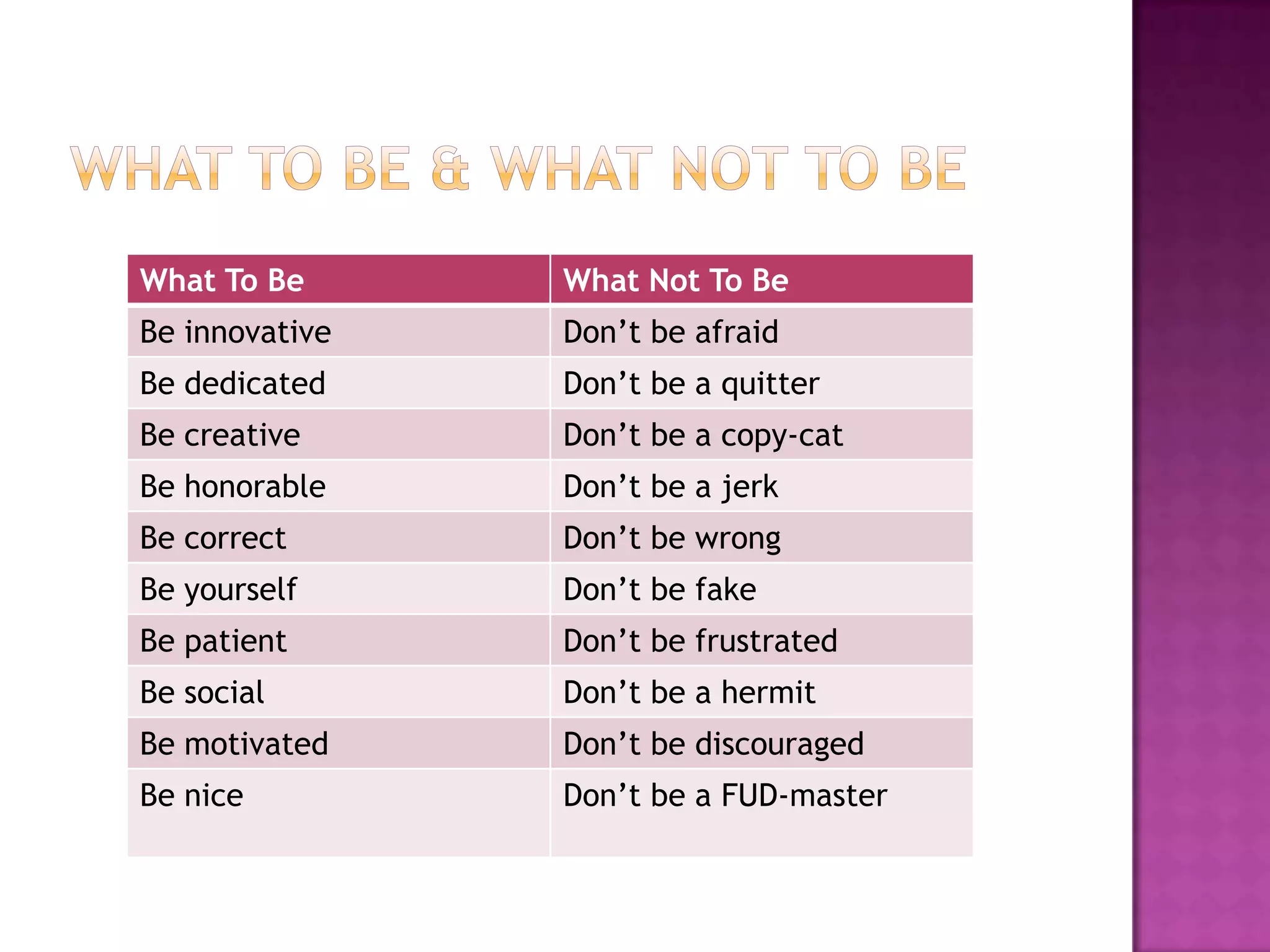 What To Be      What Not To Be
Be innovative   Don’t be afraid
Be dedicated    Don’t be a quitter
Be creative     Don’t be a copy-cat
Be honorable    Don’t be a jerk
Be correct      Don’t be wrong
Be yourself     Don’t be fake
Be patient      Don’t be frustrated
Be social       Don’t be a hermit
Be motivated    Don’t be discouraged
Be nice         Don’t be a FUD-master
 