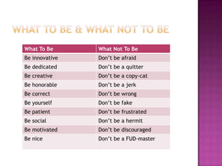 What To Be      What Not To Be
Be innovative   Don’t be afraid
Be dedicated    Don’t be a quitter
Be creative     Don’t be...