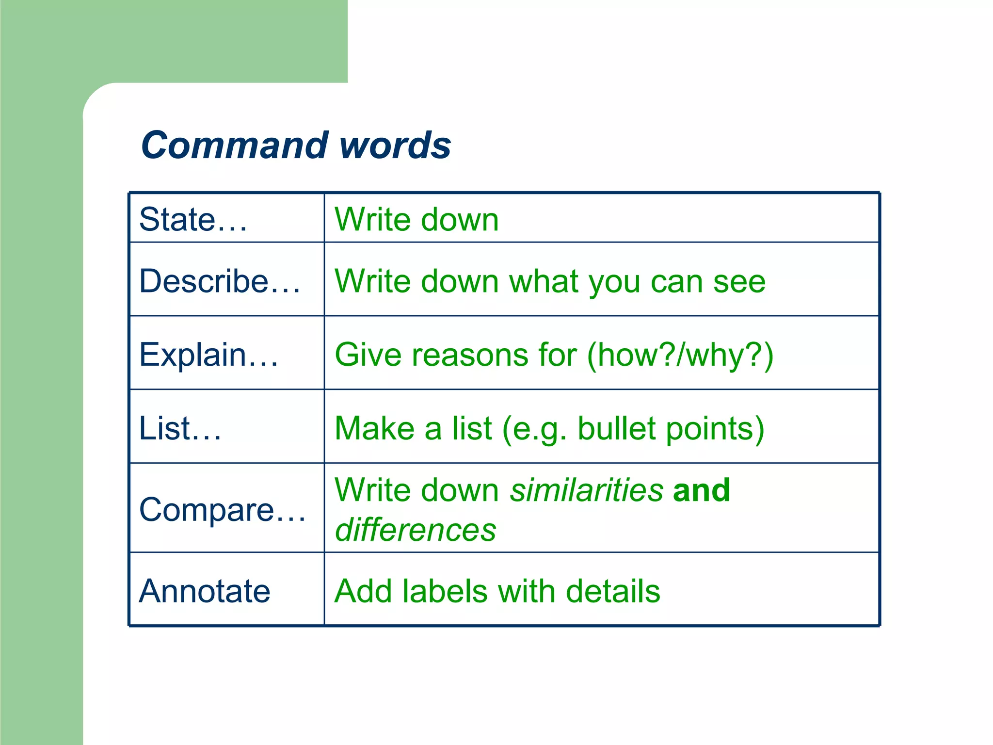 Command words Write down what you can see Describe… Give reasons for (how?/why?) Explain… Add labels with details Annotate Write down  similarities   and   differences Compare… Make a list (e.g. bullet points) List… Write down State… 