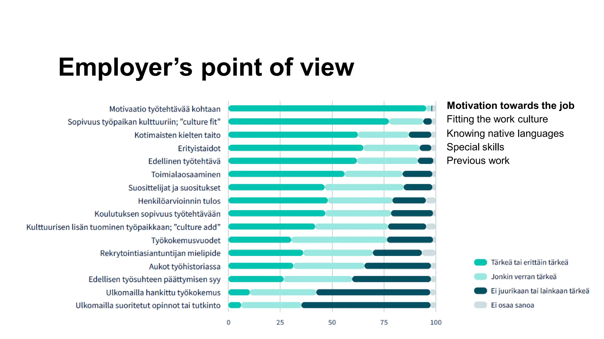 • Duunitori?
Employer’s point of view
Motivation towards the job
Fitting the work culture
Knowing native languages
Special skills
Previous work
 
