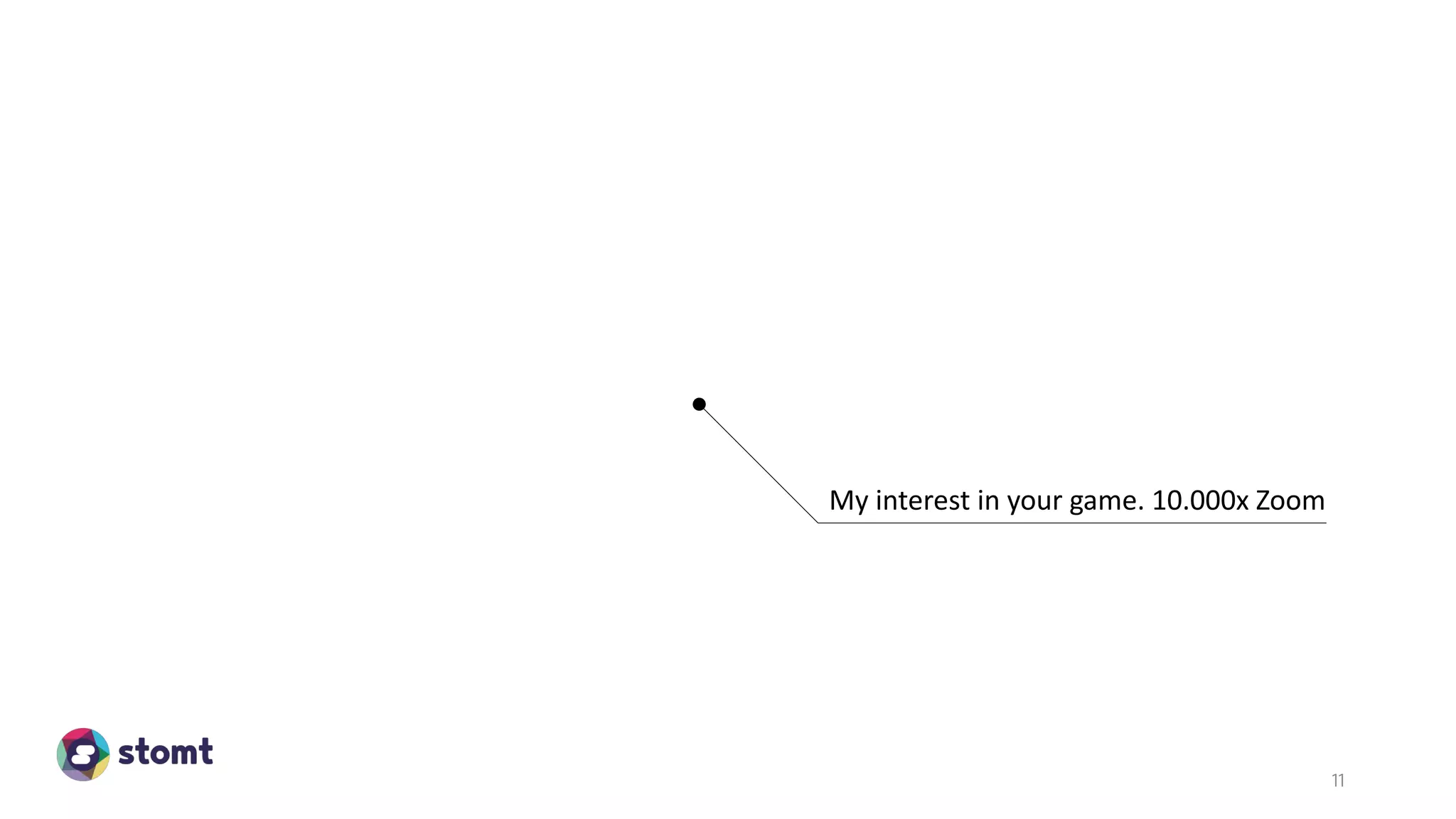 11
My interest in your game. 10.000x Zoom
 