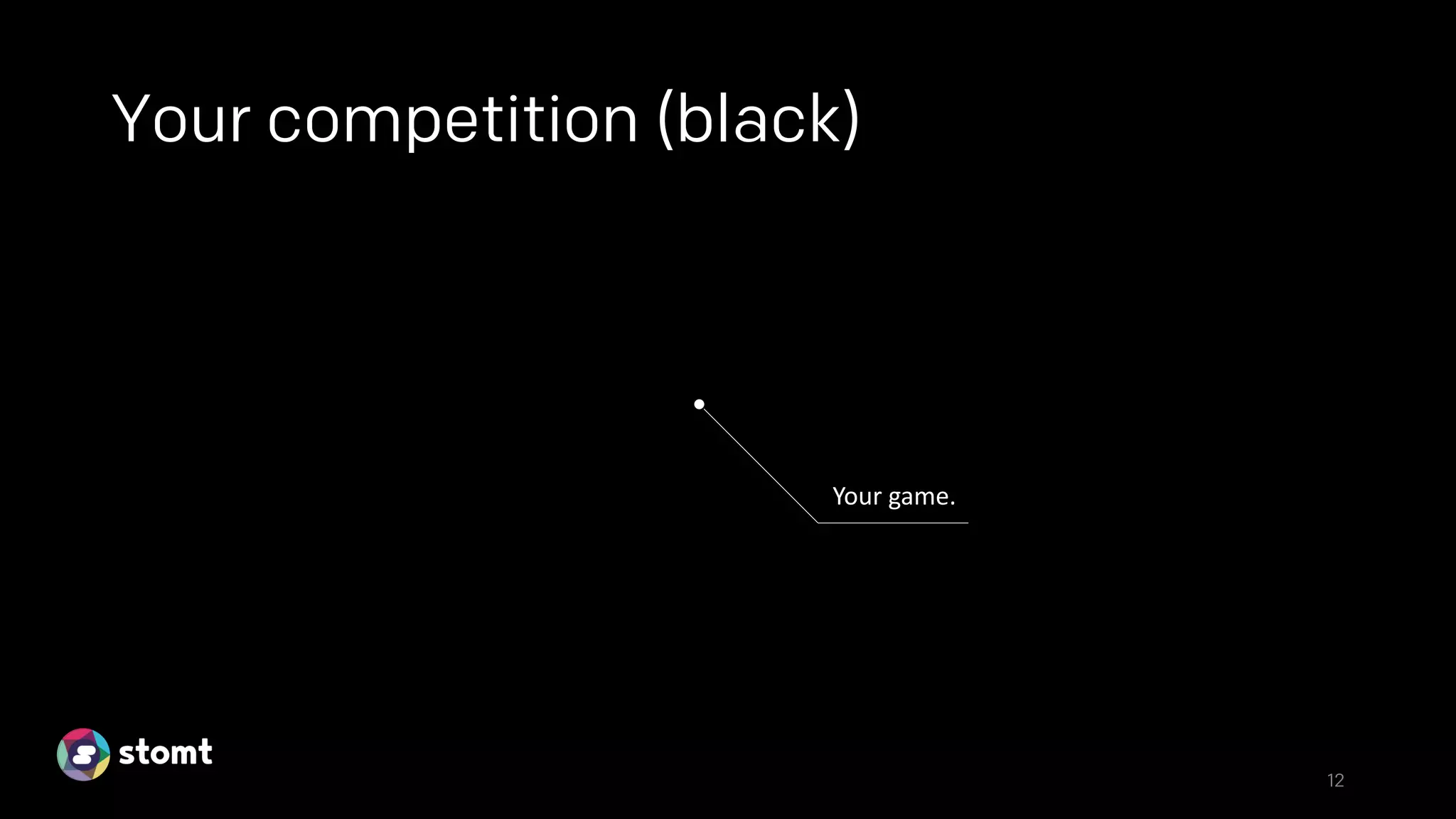 Your competition (black)
12
Your game.
 