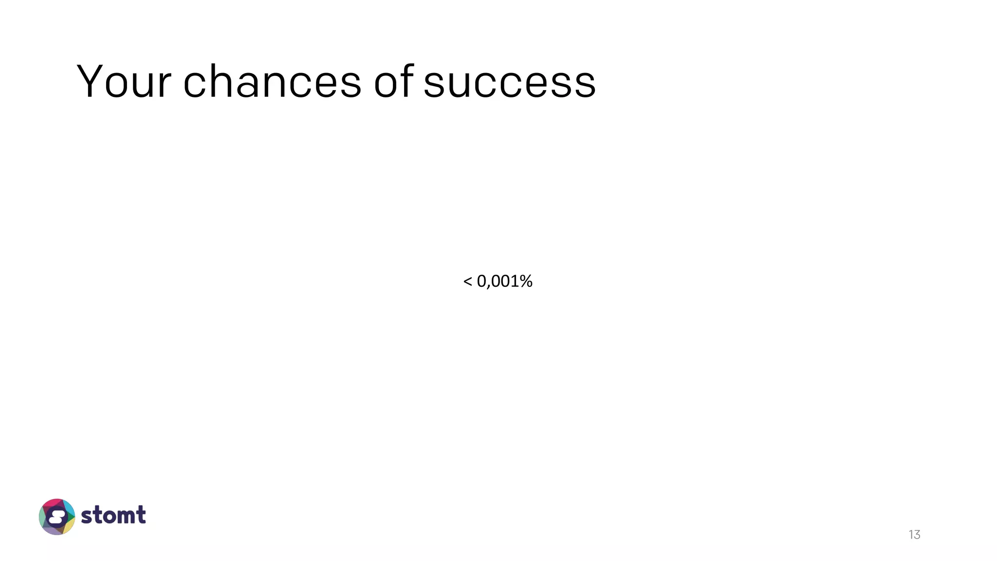 Your chances of
13
< 0,001%
success
 
