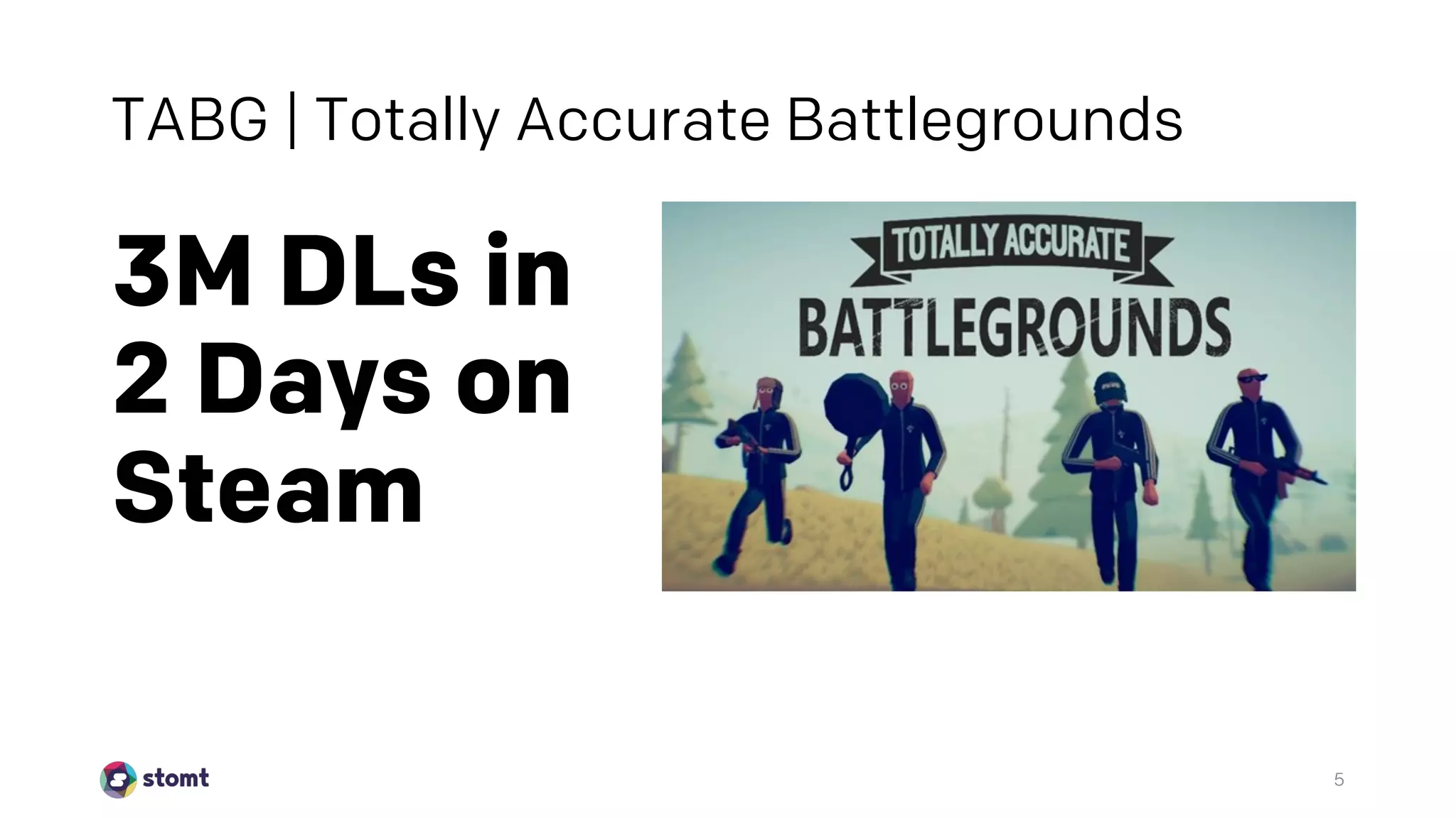 TABG | Totally Accurate Battlegrounds
3M DLs in
2 Days on
Steam
5
 