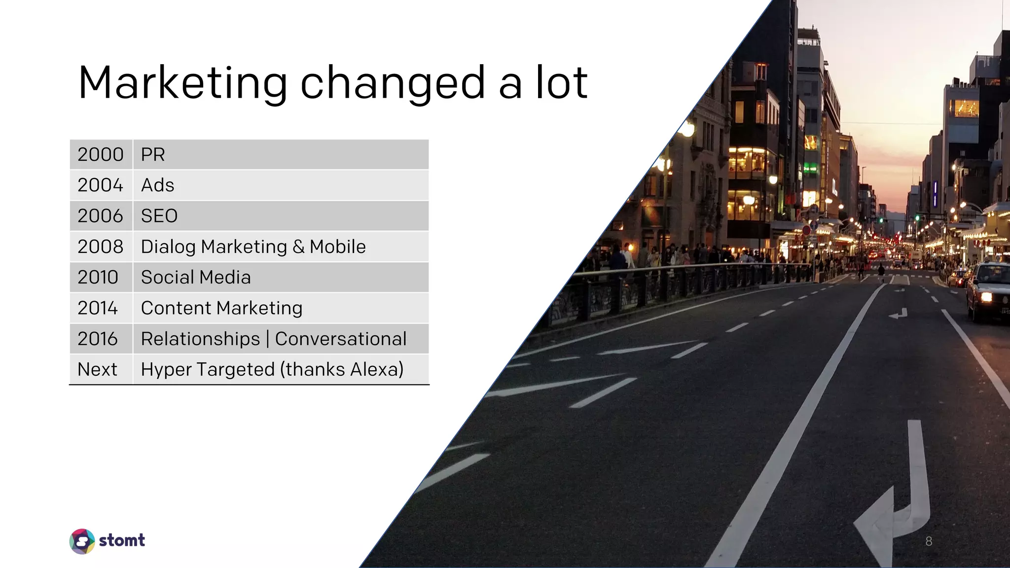 8
Marketing changed a lot
2000 PR
2004 Ads
2006 SEO
2008 Dialog Marketing & Mobile
2010 Social Media
2014 Content Marketing
2016 Relationships | Conversational
Next Hyper Targeted (thanks Alexa)
 