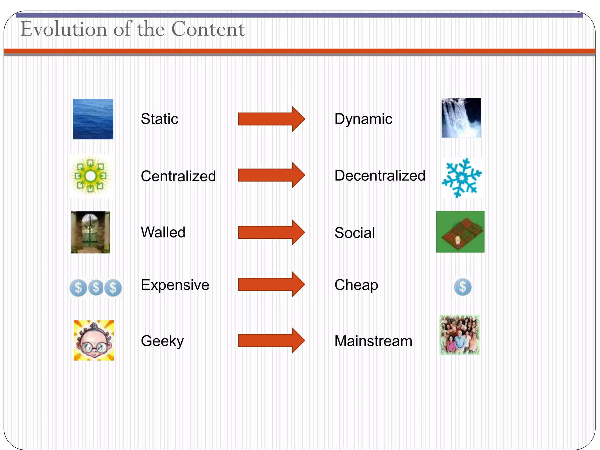 Evolution of the Content


            Static         Dynamic


            Centralized    Decentralized


            Walled         Social


            Expensive      Cheap


            Geeky          Mainstream
 